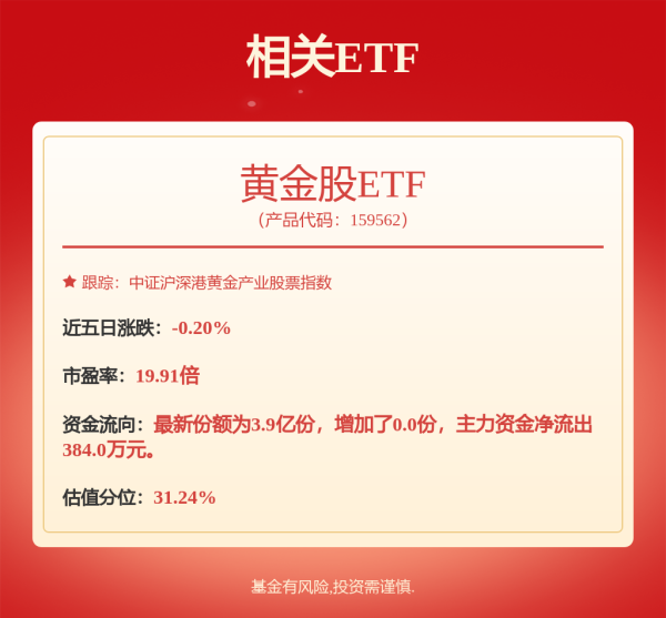 专业的正规实盘配资网站 A股收评：创业板指失守2000点，医药、消费股逆势上涨
